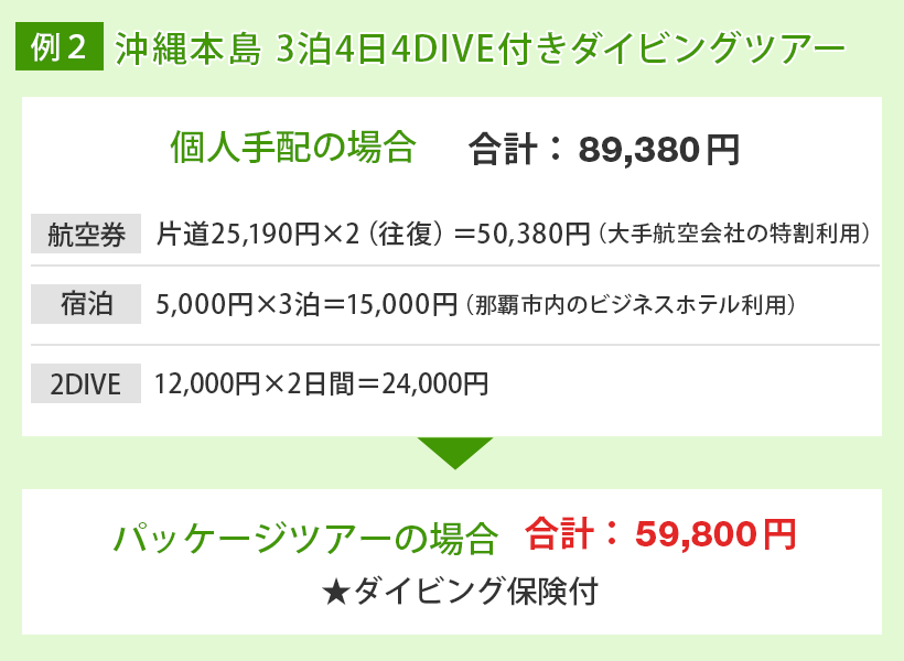 ダイビングライセンス取得ツアーの料金比較