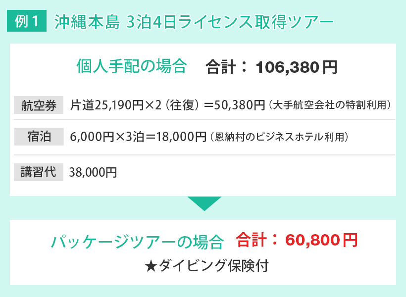 ファンダイビングツアーの料金比較