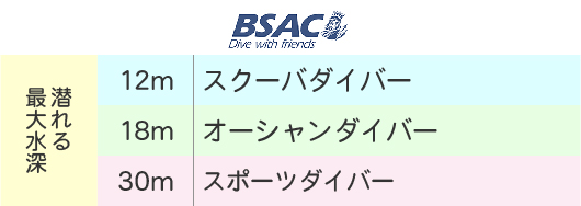 BSACのライセンスの種類